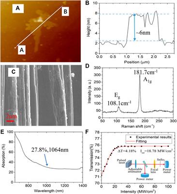 Generation of High Peak Power Pulses With Controllable Repetition Rate in Doubly Q-Switched Laser With AOM/SnSe2